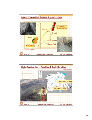 14
27 of 43 Tunnelling Grad Class (2015) Dr. Erik Eberhardt
Stress-Controlled Failure & Stress Path
Unstable
Stable
Stress Path
Relaxation
In-Situ Stress
3
Stress
Concentration
1
Wedge
Kaiser et al. (2000)
28 of 43 Tunnelling Grad Class (2015) Dr. Erik Eberhardt
High Overburden – Spalling & Rock Bursting
2.4 ML – Mar. 25, 2006
1.6 ML – Nov. 6, 2006
Baeret al. (2007)
 
