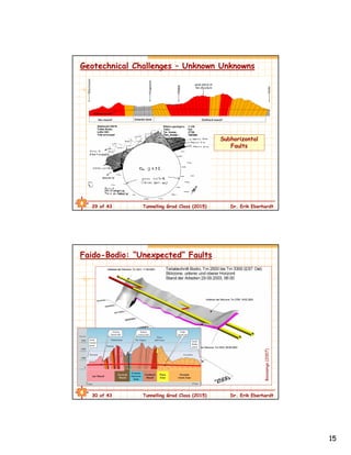 15
29 of 43 Tunnelling Grad Class (2015) Dr. Erik Eberhardt
Geotechnical Challenges – Unknown Unknowns
Subhorizontal
Faults
30 of 43 Tunnelling Grad Class (2015) Dr. Erik Eberhardt
Faido-Bodio: “Unexpected” Faults
Bonzanigo(2007)
 