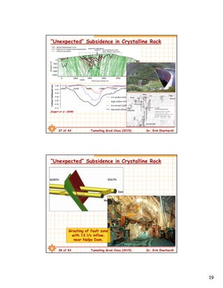19
37 of 43 Tunnelling Grad Class (2015) Dr. Erik Eberhardt
Zangerl et al. (2008)
“Unexpected” Subsidence in Crystalline Rock
38 of 43 Tunnelling Grad Class (2015) Dr. Erik Eberhardt
Grouting of fault zone
with 13 l/s inflow,
near Nalps Dam.
“Unexpected” Subsidence in Crystalline Rock
 