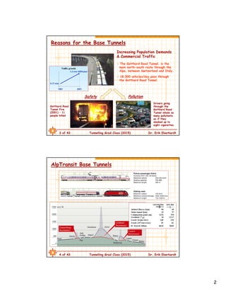 2
3 of 43 Tunnelling Grad Class (2015) Dr. Erik Eberhardt
Reasons for the Base Tunnels
Increasing Population Demands
& Commercial Traffic
- The Gotthard Road Tunnel, is the
main north-south route through the
Alps, between Switzerland and Italy.
- 18,000 vehicles/day pass through
the Gotthard Road Tunnel.
Safety
Gotthard Road
Tunnel Fire
(2001) – 11
people killed
Pollution
Drivers going
through the
Gotthard Road
Tunnel inhale as
many pollutants
as if they
smoked up to
eight cigarettes.
4 of 43 Tunnelling Grad Class (2015) Dr. Erik Eberhardt
AlpTransit Base Tunnels
 