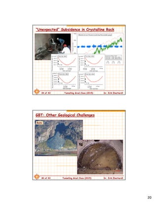 20
39 of 43 Tunnelling Grad Class (2015) Dr. Erik Eberhardt
“Unexpected” Subsidence in Crystalline Rock
40 of 43 Tunnelling Grad Class (2015) Dr. Erik Eberhardt
GBT: Other Geological Challenges
Bodio
 