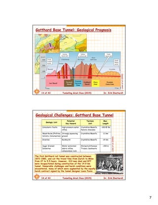 7
13 of 43 Tunnelling Grad Class (2015) Dr. Erik Eberhardt
Gotthard Base Tunnel: Geological Prognosis
Loewetal.(2000)
14 of 43 Tunnelling Grad Class (2015) Dr. Erik Eberhardt
Geological Challenges: Gotthard Base Tunnel
Geologic Unit
Potential
Key Hazard
Tectonic
Unit
Max.
Length
Cataclastic Faults High pressure water
inflow.
Crystalline Massifs,
Penninic Gneisses
100 @ 5m
Weak Rocks (Phillites,
Schists, Cataclasites)
Strongly squeezing
ground.
Crystalline Massifs 1.3 km
Granites Rockburst. Crystalline Massifs >14 km
Sugar Grained
Dolomites
Water saturated
debris inflow,
cohesionless rock.
(Par)autochthonous
Triassic Sediments
200 m
Loewetal.(2000)
The first Gotthard rail tunnel was constructed between
1872-1882, and cut the travel time from Zurich to Milan
from 27 to 5.5 hours. However, 310 men died and 877
were incapacitated during construction of the 14.9 km
tunnel. Numerable challenges and harsh conditions were
encountered, many of which were augmented by the equally
harsh contract signed by the tunnel designer Louis Favre .
 