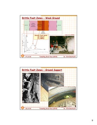 9
17 of 43 Tunnelling Grad Class (2015) Dr. Erik Eberhardt
Granitic Fault Rocks
Aar Massif
(3=5MPa)
Brittle Fault Zones – Weak Ground
Laws et al. (2003)
18 of 43 Tunnelling Grad Class (2015) Dr. Erik Eberhardt
Brittle Fault Zones – Ground Support
 