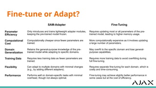Yurii Pashchenko: Adapt SAM to your needs (UA) | PPTX