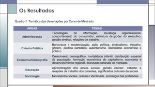 Os Resultados
ÁREAS TEMAS
Administração
Tecnologias de informação, mudança organizacional,
comportamento do consumidor, estrutura de poder do executivo,
gestão sindical, relações de trabalho
Ciência Política
Burocracia e modernização, ação política, sindicalismo, trabalho,
gênero, política partidária, autoritarismo, liberalismo econômico e
político.
Economia/Demografia
Crescimento demográfico, mortalidade infantil, distribuição espacial
da população, formação econômica do capitalismo, economia e
desenvolvimento regional, estruturas setoriais de mercado.
Educação
Aprendizagem dos atores sociais, gestão escolar, trabalho e
relações de trabalho dos docentes, significados culturais da escola
Sociologia Movimentos sociais, cultura e identidade, sociologia das profissões.
Quadro 1. Temática das dissertações por Curso de Mestrado:
 