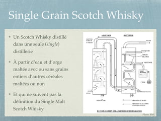 Single Grain Scotch Whisky
Un Scotch Whisky distillé
dans une seule (single)
distillerie
À partir d’eau et d’orge
maltée avec ou sans grains
entiers d’autres céréales
maltées ou non
Et qui ne suivent pas la
déﬁnition du Single Malt
Scotch Whisky
Photo: BNG
 