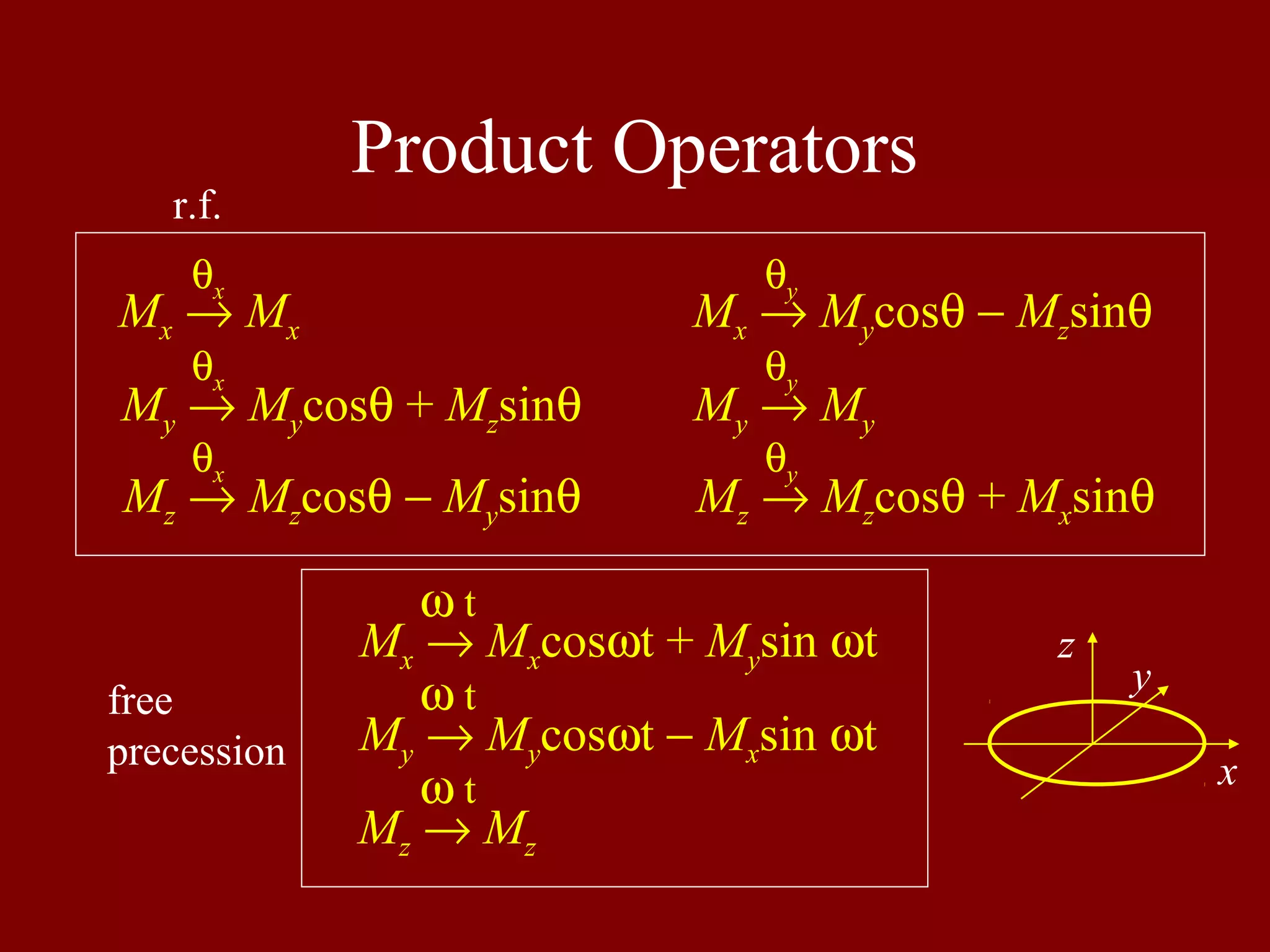 Product Operators
Mx → Mx
My → Mycosθ + Mzsinθ
Mz → Mzcosθ − Mysinθ
θx
θx
θx
Mx → Mycosθ − Mzsinθ
My → My
Mz → Mzcosθ + Mxsinθ
θy
θy
θy
Mx → Mxcosωt + Mysin ωt
ω t
My → Mycosωt − Mxsin ωt
ω t
Mz → Mz
ω t
r.f.
free
precession x
y
z