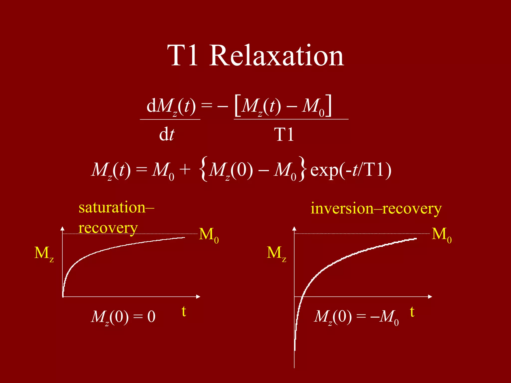 T1 Relaxation
Mz(t) = M0 + {Mz(0) − M0}exp(-t/T1)
Mz Mz
t t
saturation–
recovery
inversion–recovery
dMz(t) = − [Mz(t) − M0]
dt T1
M0 M0
Mz(0) = 0 Mz(0) = −M0
 