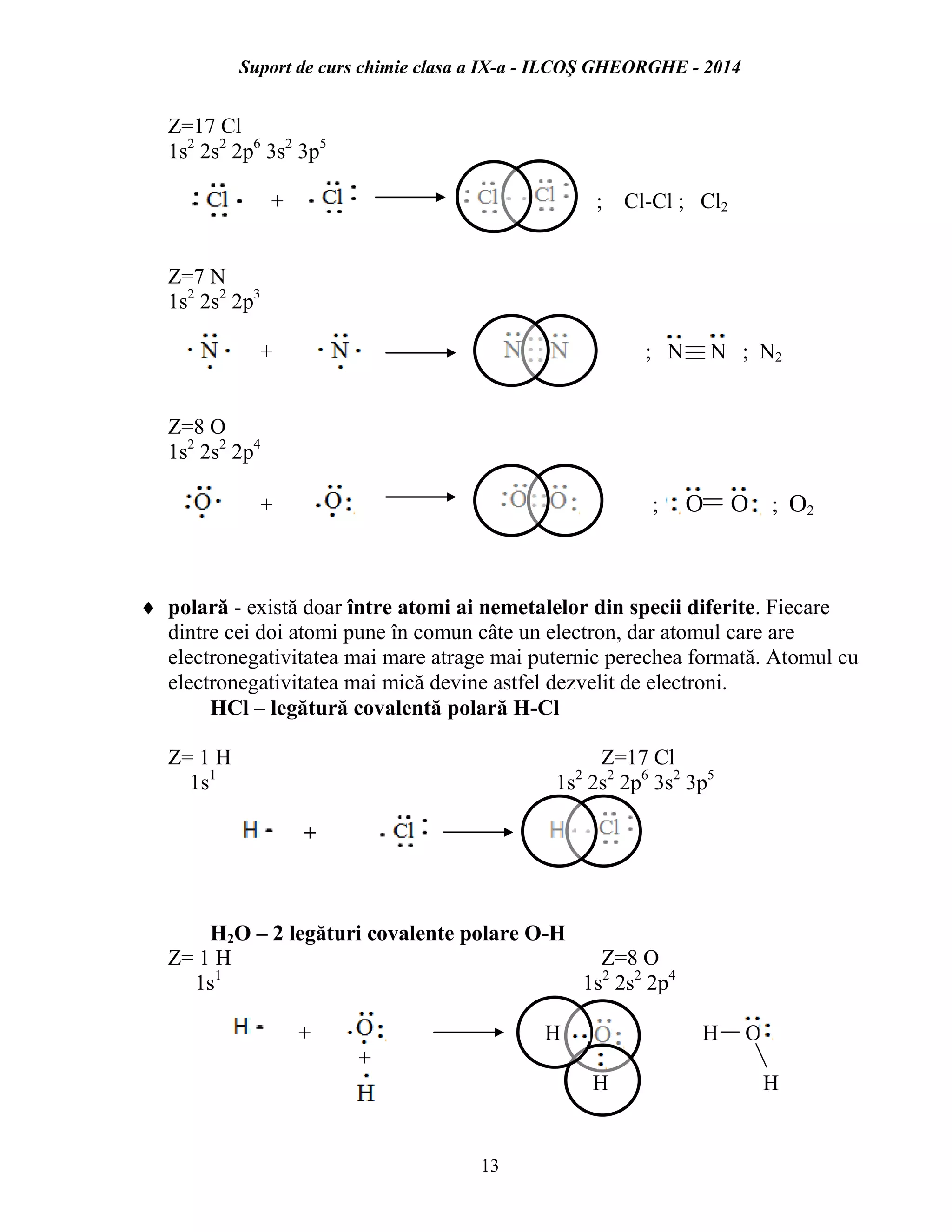 Suport de curs chimie clasa a IX-a - ILCOŞ GHEORGHE - 2014
13
Z=17 Cl
1s2
2s2
2p6
3s2
3p5
+ ; Cl-Cl ; Cl2
Z=7 N
1s2
2s2
2p3
+ ; N N ; N2
Z=8 O
1s2
2s2
2p4
; O O ; O2+
 polară - există doar între atomi ai nemetalelor din specii diferite. Fiecare
dintre cei doi atomi pune în comun câte un electron, dar atomul care are
electronegativitatea mai mare atrage mai puternic perechea formată. Atomul cu
electronegativitatea mai mică devine astfel dezvelit de electroni.
HCl – legătură covalentă polară H-Cl
Z= 1 H Z=17 Cl
1s1
1s2
2s2
2p6
3s2
3p5
+
H2O – 2 legături covalente polare O-H
Z= 1 H Z=8 O
1s1
1s2
2s2
2p4
+ H H O
+
H H
 