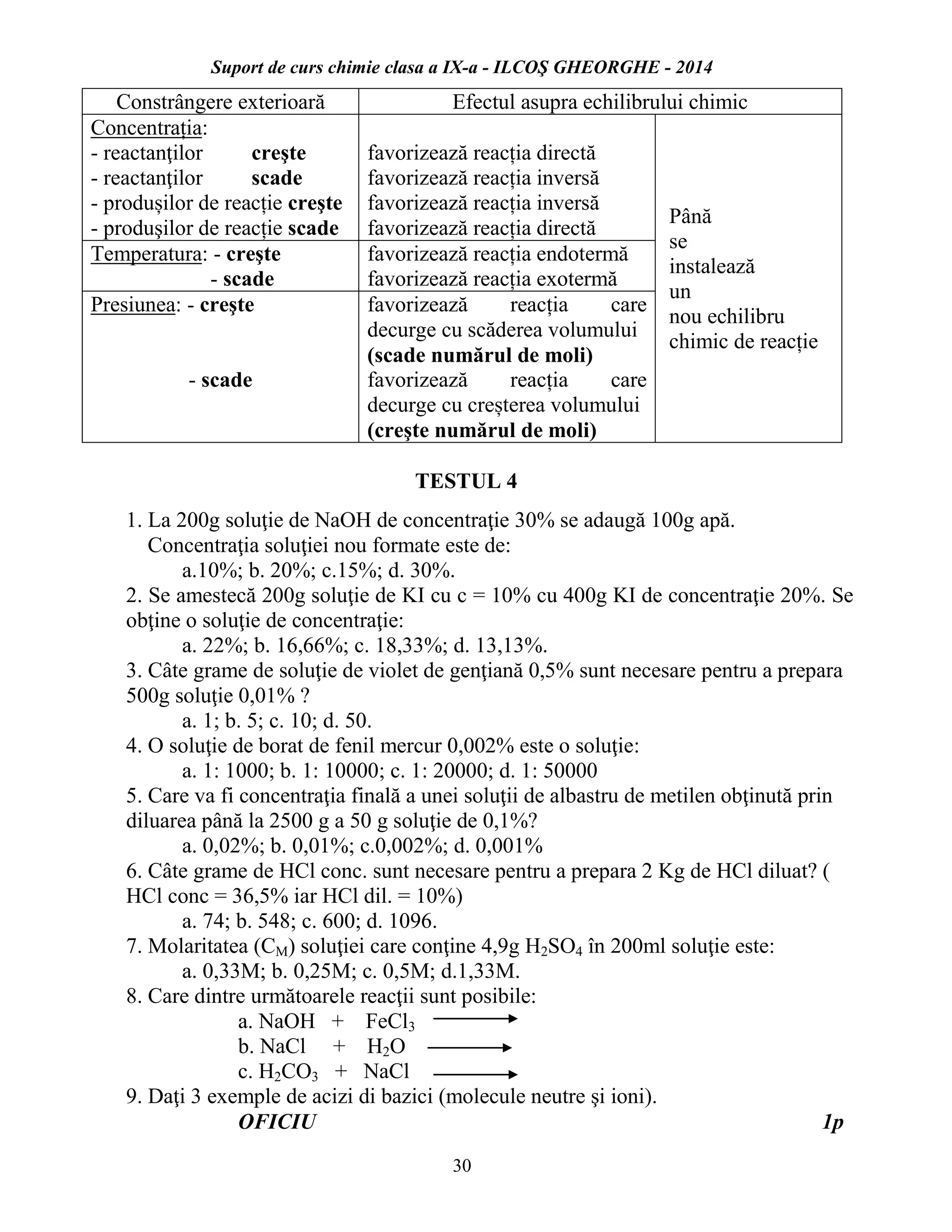 Suport de curs chimie clasa a IX-a - ILCOŞ GHEORGHE - 2014
30
Constrângere exterioară Efectul asupra echilibrului chimic
Concentrația:
- reactanţilor creşte
- reactanţilor scade
- produșilor de reacție creşte
- produşilor de reacție scade
favorizează reacția directă
favorizează reacția inversă
favorizează reacția inversă
favorizează reacția directă
Până
se
instalează
un
nou echilibru
chimic de reacție
Temperatura: - creşte
- scade
favorizează reacția endotermă
favorizează reacția exotermă
Presiunea: - creşte
- scade
favorizează reacția care
decurge cu scăderea volumului
(scade numărul de moli)
favorizează reacția care
decurge cu creșterea volumului
(creşte numărul de moli)
TESTUL 4
1. La 200g soluţie de NaOH de concentraţie 30% se adaugă 100g apă.
Concentraţia soluţiei nou formate este de:
a.10%; b. 20%; c.15%; d. 30%.
2. Se amestecă 200g soluţie de KI cu c = 10% cu 400g KI de concentraţie 20%. Se
obţine o soluţie de concentraţie:
a. 22%; b. 16,66%; c. 18,33%; d. 13,13%.
3. Câte grame de soluţie de violet de genţiană 0,5% sunt necesare pentru a prepara
500g soluţie 0,01% ?
a. 1; b. 5; c. 10; d. 50.
4. O soluţie de borat de fenil mercur 0,002% este o soluţie:
a. 1: 1000; b. 1: 10000; c. 1: 20000; d. 1: 50000
5. Care va fi concentraţia finală a unei soluţii de albastru de metilen obţinută prin
diluarea până la 2500 g a 50 g soluţie de 0,1%?
a. 0,02%; b. 0,01%; c.0,002%; d. 0,001%
6. Câte grame de HCl conc. sunt necesare pentru a prepara 2 Kg de HCl diluat? (
HCl conc = 36,5% iar HCl dil. = 10%)
a. 74; b. 548; c. 600; d. 1096.
7. Molaritatea (CM) soluţiei care conţine 4,9g H2SO4 în 200ml soluţie este:
a. 0,33M; b. 0,25M; c. 0,5M; d.1,33M.
8. Care dintre următoarele reacţii sunt posibile:
a. NaOH + FeCl3
b. NaCl + H2O
c. H2CO3 + NaCl
9. Daţi 3 exemple de acizi di bazici (molecule neutre şi ioni).
OFICIU 1p
 