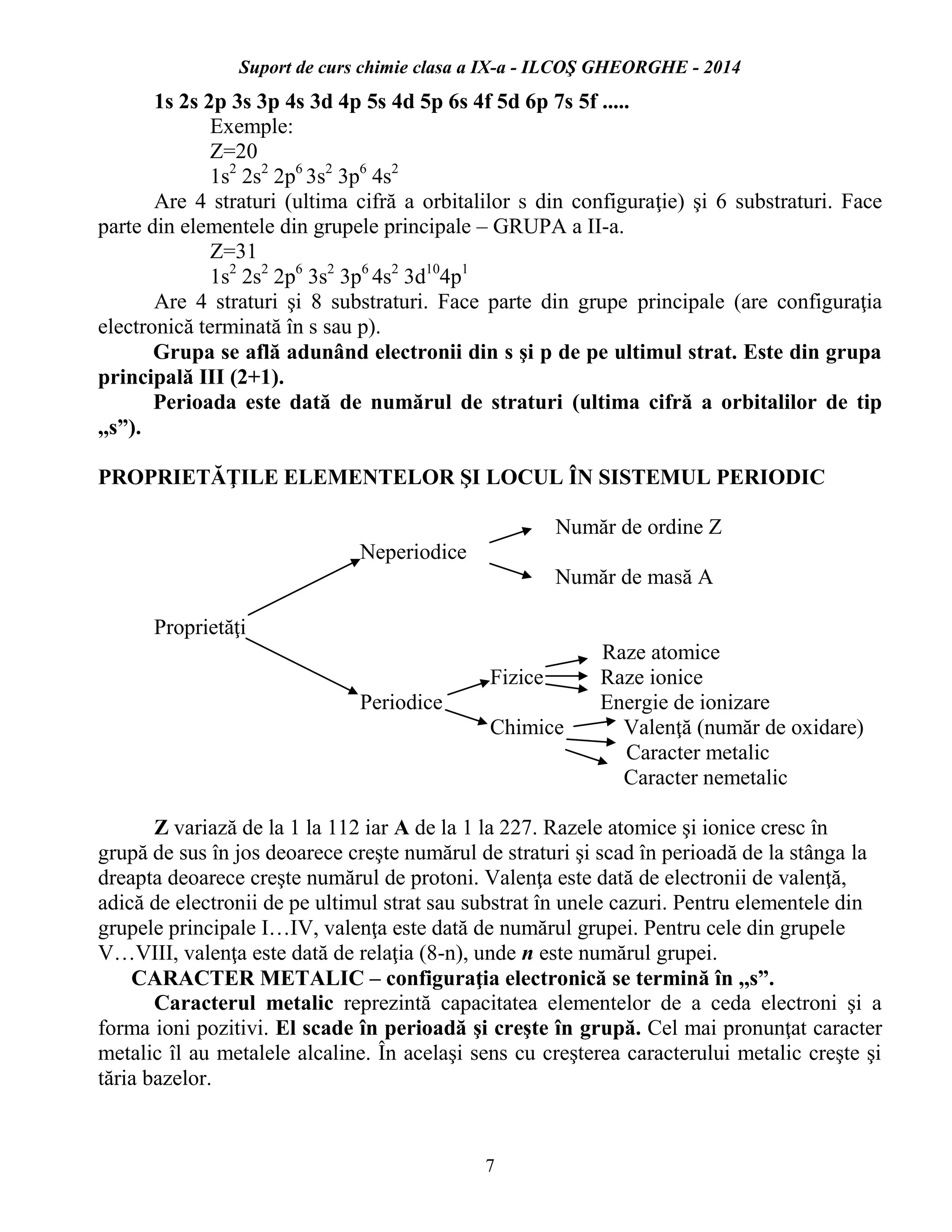 Suport de curs chimie clasa a IX-a - ILCOŞ GHEORGHE - 2014
7
1s 2s 2p 3s 3p 4s 3d 4p 5s 4d 5p 6s 4f 5d 6p 7s 5f .....
Exemple:
Z=20
1s2
2s2
2p6
3s2
3p6
4s2
Are 4 straturi (ultima cifră a orbitalilor s din configuraţie) şi 6 substraturi. Face
parte din elementele din grupele principale – GRUPA a II-a.
Z=31
1s2
2s2
2p6
3s2
3p6
4s2
3d10
4p1
Are 4 straturi şi 8 substraturi. Face parte din grupe principale (are configuraţia
electronică terminată în s sau p).
Grupa se află adunând electronii din s şi p de pe ultimul strat. Este din grupa
principală III (2+1).
Perioada este dată de numărul de straturi (ultima cifră a orbitalilor de tip
,,s”).
PROPRIETĂŢILE ELEMENTELOR ŞI LOCUL ÎN SISTEMUL PERIODIC
Număr de ordine Z
Neperiodice
Număr de masă A
Proprietăţi
Raze atomice
Fizice Raze ionice
Periodice Energie de ionizare
Chimice Valenţă (număr de oxidare)
Caracter metalic
Caracter nemetalic
Z variază de la 1 la 112 iar A de la 1 la 227. Razele atomice şi ionice cresc în
grupă de sus în jos deoarece creşte numărul de straturi şi scad în perioadă de la stânga la
dreapta deoarece creşte numărul de protoni. Valenţa este dată de electronii de valenţă,
adică de electronii de pe ultimul strat sau substrat în unele cazuri. Pentru elementele din
grupele principale I…IV, valenţa este dată de numărul grupei. Pentru cele din grupele
V…VIII, valenţa este dată de relaţia (8-n), unde n este numărul grupei.
CARACTER METALIC – configuraţia electronică se termină în ,,s”.
Caracterul metalic reprezintă capacitatea elementelor de a ceda electroni şi a
forma ioni pozitivi. El scade în perioadă şi creşte în grupă. Cel mai pronunţat caracter
metalic îl au metalele alcaline. În acelaşi sens cu creşterea caracterului metalic creşte şi
tăria bazelor.
 
