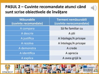 Măsurabile	
  	
  
(cuvinte	
  recomandate)	
  	
  
Termeni	
  nemăsurabili	
  	
  
(cuvinte	
  nerecomandate)	
  
A	
  compara	
  	
   Să	
  ﬁe	
  familiar	
  cu	
  	
  
A	
  descrie	
  	
   A	
  ș8i	
  	
  
A	
  jus8ﬁca	
   A	
  înțelege/A	
  pricepe	
  
A	
  rezolva	
   A	
  întelege/A	
  pricepe	
  
A	
  demonstra	
   A	
  crede	
  	
  
A	
  iden8ﬁca	
   A	
  aprecia	
  
A	
  explica	
   A	
  avea	
  grijă	
  la	
  	
  
PASUL	
  2	
  –	
  Cuvinte	
  recomandate	
  atunci	
  când	
  
sunt	
  scrise	
  obiec:vele	
  de	
  învățare	
  
 