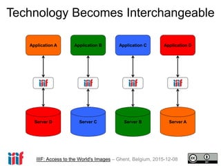 IIIF: Access to the World's Images – Ghent, Belgium, 2015-12-08
Technology Becomes Interchangeable
Application A
Server D
...