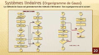 Systèmes linéaires (Organigramme de Gauss)
La méthode de Gauss est généralement dite méthode d’élimination. Son organigramme est le suivant :
20
 