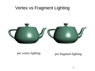 Vertex vs Fragment Lighting
21
per vertex lighting per fragment lighting
 