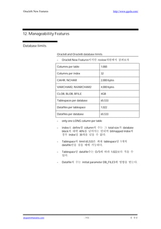 Oracle8i New Features                                                         http://www.ggola.com/




12. Manageability Features


Database limits

                        Oracle8 and Oracle8i database limits

                        -   Oracle8 New Features            review

                        Columns per table                        1,000

                        Columns per index                        32

                        CAHR, NCHAR                              2,000 bytes

                        VARCHAR2, NVARCHAR2                      4,000 bytes

                        CLOB, BLOB, BFILE                        4GB

                        Tablespaces per database                 65,533

                        Datafiles per tablespace                 1,022

                        Datafiles per database                   65,533

                        -   only one LONG column per table

                        -   index      define column                       total size database
                            block           40%                              bitmapped index
                                    index   30                         .

                        -   Tablespace      limit 65,533              tablespace     1
                            datafile                             .

                        -   Tablespace    datafile         O/S               1,022
                                .

                        -   Datafile          initial parameter DB_FILES                         .




jkspark@hanafos.com                              - 113 -
 