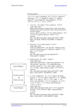 Oracle8i New Features                                                        http://www.ggola.com/




                        Moving statistics

                                       scott   emp table                            export
                        file dump                database import                 statistic
                        import        source database target database
                                                                .

                        1.                     table             statistics               .
                             usage : dbms_stats.
                             gather_table_stats(schema, table, partition, sample size(%), block
                             sample?(or row), columns, parallelism degree, table and all partitions,
                             cascade to indexes)
                             meaning : table     statistic            . (index statistics
                                        cascade to indexes TRUE            )
                             example :
                             SQL> exec dbms_stats.gather_table_stats( 'SCOTT', 'EMP',
                             NULL, 20, FALSE, 'FOR ALL COLUMNS', 4, 'DEFAULT',
                             TRUE) ;

                        2.   Statistics           table schema              .
                             usage : dbms_stats.
                             create_stat_table(‘SCOTT’, ’stat_tab_name’, ’tablespace_name’)
                             meaning : data dictionary       statistics export
                             table                   .
                             example :
                             SQL> exec dbms_stats.create_stat_table('SCOTT',
                             'STAT_SCOTT', 'USERS') ;

                        3.   Statistics data          table copy      .
                             usage : dbms_stats.
                             export_table_stats(‘SCOTT’, ‘EMP’, NULL(partition          ),
                             ‘stat_tab_name’, ‘stat_id’(ID    ), TRUE(index stat) ) ;
   Source Database           meaning : statistics           user’s table export       .
                                       table    export backup or copy                    .
                             example :
                             SQL> exec dbms_stats.export_table_stats('SCOTT', 'EMP',
                             NULL, 'STAT_SCOTT', 'Stat 20010731', TRUE) ;
   File dump exp/imp
                        4.               database                   table file dump
            OR               export                   table   import            database
   Database link copy        link         copy                        table ,
                                     stat_scott table             database
                                                          data data dictionary
                                                  .
                             usage : dbms_stat.
   Target Database           import_table_stat (export_table_stas          argument)
                             meaning :            schema table data dictionary
                                      .
                             example :
                             SQL> exec dbms_stats.import_table_stats('SCOTT', 'EMP',
                             NULL, 'STAT_SCOTT', 'STAT 20010731', TRUE) ;




jkspark@hanafos.com                               - 17 -
 