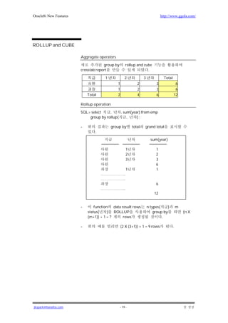 Oracle8i New Features                                                          http://www.ggola.com/




ROLLUP and CUBE

                        Aggregate operators

                                     group by       rollup and cube
                        crosstab report                          .

                                     1              2            3               Total
                                              1             2              3              6
                                              1             2              3              6
                            Total             2             4              6             12

                        Rollup operation

                        SQL> select    ,     , sum(year) from emp
                            group by rollup(     ,    );

                        -                  group by      total   grand total
                                .

                                                                       sum(year)

                                                     1                    1
                                                     2                    2
                                                     3                    3
                                                                          6
                                                     1                    1
                                    ………………..
                                    ………………..
                                                                          6
                                    ………………..
                                                                         12


                        -       function data result rows            n types(     )          m
                            status(     ) ROLLUP                         group by                (n X
                            (m+1)) + 1 = ?     rows                           .

                        -                         (2 X (3+1)) + 1 = 9 rows               .




jkspark@hanafos.com                             - 19 -
 