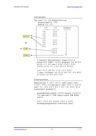Oracle8i New Features                                                         http://www.ggola.com/




                        Cube operation

                        SQL> select    ,          , sum(year) from emp
                            group by cube(           ,   )
                            order by     ,             ;
                                                                        sum(year)

                                                      1                   1
                                                      2                   2
              ROLLUP                                  3                   3
                                                                          6
                                                      1                   1
                                                      2                   2
                +                                     3                   3
                                                                          6
              CUBE                                    1                   2
                                                      2                   4
                                                      3                   6
              GRAND                                                      12


                        -       function data result rows          n types(         )        m
                            status(     ) CUBE                     group by                   ((n+1) X
                            (m+1)) + 1 = ?     rows
                                                                                             .

                        -                                                                .
                               , (type + 1) X (status + 1)                              .
                            (2 + 1) X (3 + 1) = 12                  .

                        Grouping function

                        Rollup and cube                            total      value              null
                                .           data value            null
                        null                                           .
                        new function grouping     .

                        -   grouping(column_name)                       decode                          0
                                 value null   1              rollup or cube
                            null    .

                        -         ,                                          .
                            decode(grouping(column),1,’null of total’,’value’)




jkspark@hanafos.com                              - 20 -
 