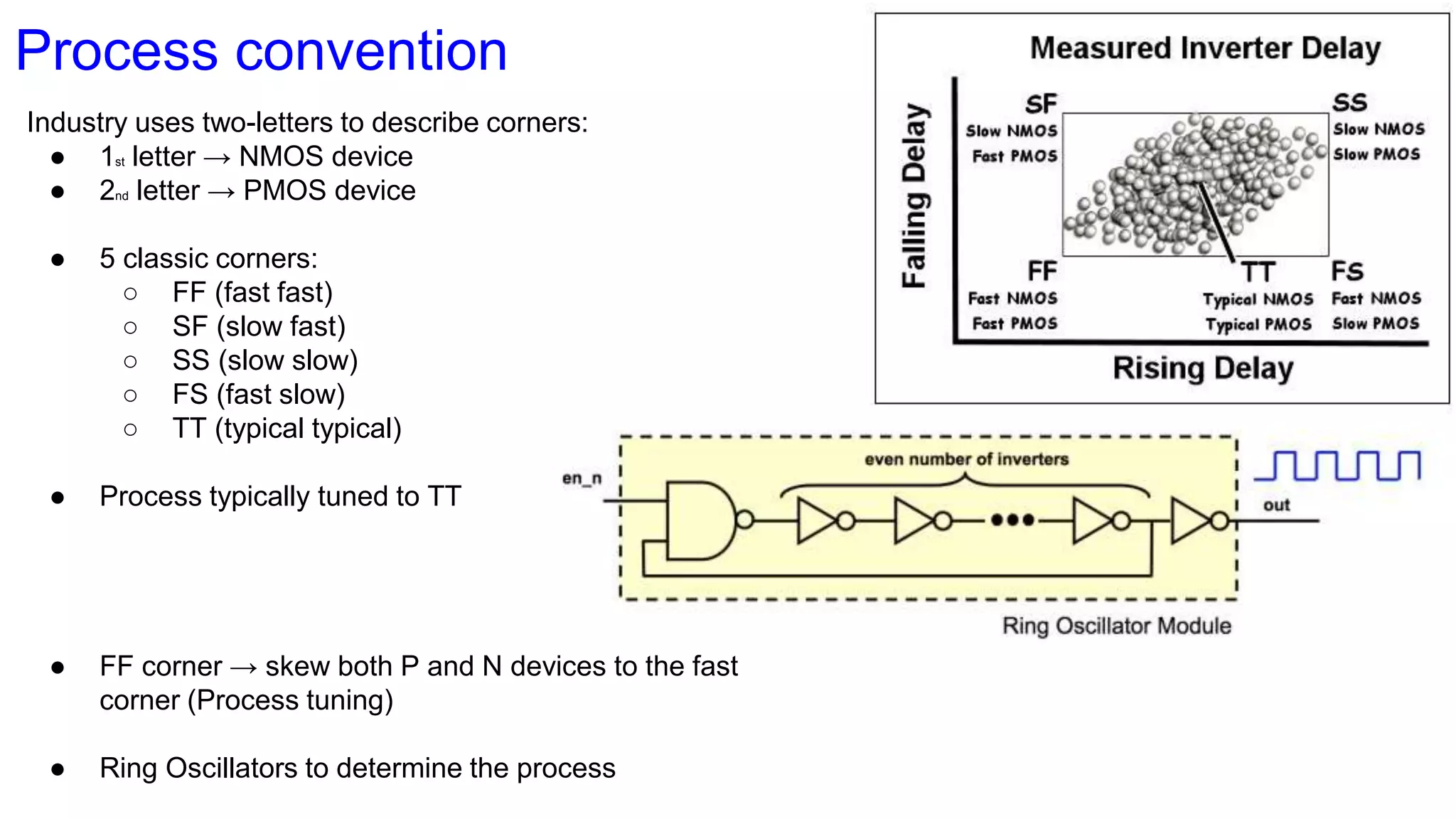 Study of inter and intra chip variations | PPTX