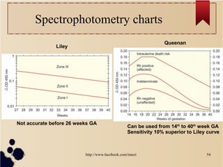 Liley Chart Rhesus Management of Rh negative pregnancy | PPT