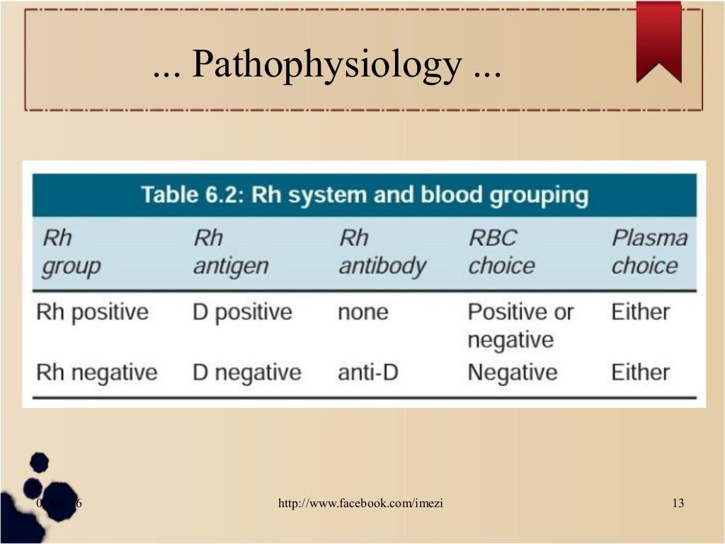 Management of Rh negative pregnancy
