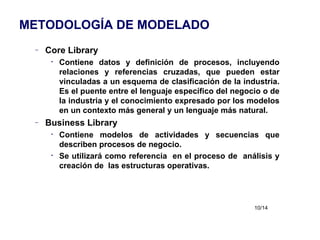 METODOLOGÍA DE MODELADO Core   Library Contiene datos y definición de procesos, incluyendo relaciones y referencias cruzadas, que pueden estar vinculadas a un esquema de clasificación de la industria. Es el puente entre el lenguaje específico del negocio o de la industria y el conocimiento expresado por los modelos en un contexto más general y un lenguaje más natural. Business  Library Contiene modelos de actividades y secuencias que describen procesos de negocio. Se utilizará como referencia  en el proceso de  análisis y creación de  las estructuras operativas. 