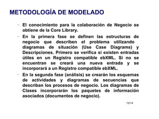 METODOLOGÍA DE MODELADO El conocimiento para la colaboración de Negocio se obtiene de la Core Library. En la primera fase se definen las estructuras de negocio que describen el problema utilizando  diagramas de situación (Use Case Diagrams) y Descripciones. Primero se verifica si existen entradas útiles en un Registro compatible ebXML. Si no se encuentran se creará una nueva entrada y se incorporará a un Registro compatible ebXML. En la segunda fase (análisis) se crearán los esquemas de actividades y diagramas de secuencias que describan los procesos de negocio. Los diagramas de Clases incorporarán los paquetes de información asociados (documentos de negocio). 