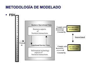 METODOLOGÍA DE MODELADO FSV 