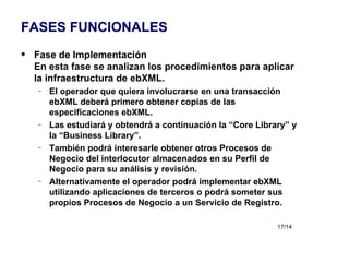 FASES FUNCIONALES Fase de Implementación En esta fase se analizan los procedimientos para aplicar la infraestructura de ebXML. El operador que quiera involucrarse en una transacción ebXML deberá primero obtener copias de las especificaciones ebXML. Las estudiará y obtendrá a continuación la “Core Library” y la “Business Library”. También podrá interesarle obtener otros Procesos de Negocio del interlocutor almacenados en su Perfil de Negocio para su análisis y revisión. Alternativamente el operador podrá implementar ebXML utilizando aplicaciones de terceros o podrá someter sus propios Procesos de Negocio a un Servicio de Registro. 