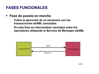 FASES FUNCIONALES Fase de puesta en marcha Cubre la ejecución de un escenario con las transacciones ebXML asociadas En esta fase se intercambian mensajes entre los operadores utilizando el Servicio de Mensajes ebXML 