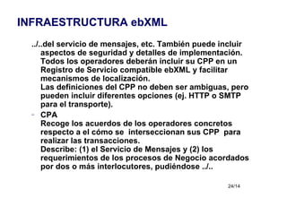 INFRAESTRUCTURA ebXML ../..del servicio de mensajes, etc. También puede incluir aspectos de seguridad y detalles de implementación. Todos los operadores deberán incluir su CPP en un Registro de Servicio compatible ebXML y facilitar mecanismos de localización. Las definiciones del CPP no deben ser ambiguas, pero pueden incluir diferentes opciones (ej. HTTP o SMTP para el transporte). CPA Recoge los acuerdos de los operadores concretos respecto a el cómo se  interseccionan sus CPP  para realizar las transacciones. Describe: (1) el Servicio de Mensajes y (2) los requerimientos de los procesos de Negocio acordados por dos o más interlocutores, pudiéndose ../.. 