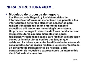 INFRAESTRUCTURA ebXML Modelado de procesos de negocio Los Procesos de Negocio y los Metamodelos de Información conforman un mecanismo que permite a los interlocutores definir los elementos necesarios para realizar transacciones en un entorno de negocio específico, utilizando una metodología consistente. Un proceso de negocio describe de forma detallada como los interlocutores asumen diferentes funciones, relaciones y responsabilidades para facilitar la interacción con otros interlocutores con los que tengan que colaborar. La interacción entre las diferentes funciones de cada interlocutor se realiza mediante la representación de un conjunto de transacciones de negocio. Cada transacción de negocio se expresa como un intercambio electrónico de documentos. 
