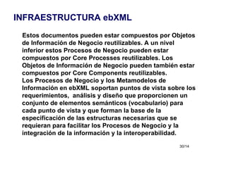 INFRAESTRUCTURA ebXML Estos documentos pueden estar compuestos por Objetos de Información de Negocio reutilizables. A un nivel inferior estos Procesos de Negocio pueden estar compuestos por Core Processes reutilizables. Los Objetos de Información de Negocio pueden también estar compuestos por Core Components reutilizables. Los Procesos de Negocio y los Metamodelos de Información en ebXML soportan puntos de vista sobre los requerimientos,  análisis y diseño que proporcionen un conjunto de elementos semánticos (vocabulario) para cada punto de vista y que forman la base de la  especificación de las estructuras necesarias que se requieran para facilitar los Procesos de Negocio y la integración de la información y la interoperabilidad. 