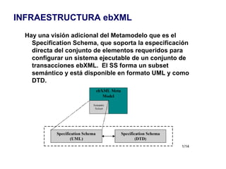 INFRAESTRUCTURA ebXML Hay una visión adicional del Metamodelo que es el Specification Schema, que soporta la especificación directa del conjunto de elementos requeridos para configurar un sistema ejecutable de un conjunto de transacciones ebXML.  El SS forma un subset semántico y está disponible en formato UML y como DTD. 