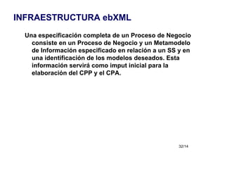 INFRAESTRUCTURA ebXML Una especificación completa de un Proceso de Negocio consiste en un Proceso de Negocio y un Metamodelo de Información especificado en relación a un SS y en una identificación de los modelos deseados. Esta información servirá como imput inicial para la elaboración del CPP y el CPA. 