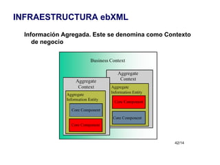Información Agregada. Este se denomina como Contexto de negocio INFRAESTRUCTURA ebXML 