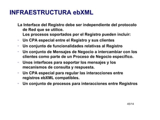 La Interface del Registro debe ser independiente del protocolo de Red que se utilice. Los procesos soportados por el Registro pueden incluir: Un CPA especial entre el Registro y sus clientes Un conjunto de funcionalidades relativas al Registro Un conjunto de Mensajes de Negocio a intercambiar con los clientes como parte de un Proceso de Negocio específico. Unos interfaces para soportar los mensajes y los mecanismos de consulta y respuesta. Un CPA especial para regular las interacciones entre registros ebXML compatibles. Un conjunto de procesos para interacciones entre Registros INFRAESTRUCTURA ebXML 