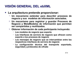 VISIÓN GENERAL DEL ebXML La arquitectura pretende proporcionar: Un mecanismo estándar para describir procesos de negocio y sus  modelos de información asociados. Un mecanismo para registrar y guardar Procesos de Negocio y MetaModelos de información que permitan ser compartidos y reutilizados. Obtener información de cada participante incluyendo: Los modelos de negocio que soporta Los Interfaces de servicio de negocio que ofrecen como soporte a los procesos de negocio Los mensajes de negocio que se intercambian entre los respectivos interfaces de servicio de negocio La configuración técnica del transporte soportado, seguridad y protocolos de cifrado 