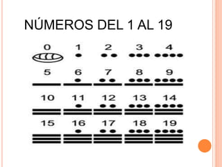 NÚMEROS DEL 1 AL 19
 