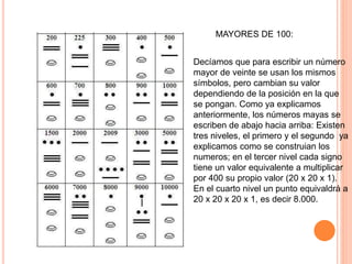 MAYORES DE 100:
Decíamos que para escribir un número
mayor de veinte se usan los mismos
símbolos, pero cambian su valor
dependiendo de la posición en la que
se pongan. Como ya explicamos
anteriormente, los números mayas se
escriben de abajo hacia arriba: Existen
tres niveles, el primero y el segundo ya
explicamos como se construian los
numeros; en el tercer nivel cada signo
tiene un valor equivalente a multiplicar
por 400 su propio valor (20 x 20 x 1).
En el cuarto nivel un punto equivaldrá a
20 x 20 x 20 x 1, es decir 8.000.
 