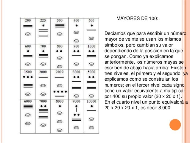 Numeracion maya