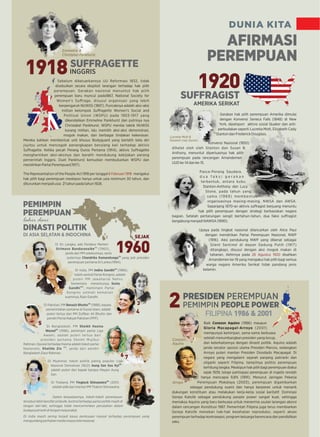 DUNIA KITA
Sebelum dikeluarkannya UU Reformasi 1832, tidak
disebutkan secara eksplisit larangan terhadap hak pilih
perempuan. Gerakan nasional menuntut hak pilih
perempuan baru muncul pada1867, National Society for
Women's Suﬀrage, disusul organisasi yang lebih
berpengaruh NUWSS (1897). Puncaknya adalah aksi-aksi
militan kelompok Women's Social andSuﬀragette
Political Union (WSPU) pada 1903-1917 yang
dikendalikan Emmeline Pankhurst dan putrinya nya
Christabel Pankhurst. WSPU menilai taktik NUWSS
kurang militan, lalu memilih aksi-aksi demonstrasi,
mogok makan, dan berbagai tindakan kekerasan.
Mereka bahkan membentuk unit khusus Bodyguard yang berlatih bela diri
jiujitsu untuk mencegah penangkapan berulang kali terhadap aktivis
Suﬀragette. Ketika pecah Perang Dunia Pertama (1914), aktivis Suﬀragette
menghentikan aksi-aksinya dan beralih mendukung kebijakan perang
pemerintah Inggris. Duet Pankhurst kemudian membubarkan WSPU dan
mendirikan Partai Perempuan(1917).
The Representation of the People Act 1918 per tanggal mengakui6 Februari 1918
hak pilih bagi perempuan meskipun hanya untuk usia minimum 30 tahun, dan
diturunkan menjadi usia 21 tahun pada tahun 1928.
Baik (1986) maupunCorazon Aquino
Gloria Macapagal-Arroyo (2001)
mempunyai kemiripan, sama-sama berkuasa
setelah menumbangkan presiden yang korup,
dan keterkaitannya dengan dinasti politik. Aquino adalah
janda senator oposisi utama Presiden Marcos, sedangkan
Arroyo puteri mantan Presiden Diosdado Macapagal. Di
negara yang mengalami sejarah panjang patriarki dan
oligarki seperti Filipina, tampilnya politisi perempuan
terhitung langka. Meskipun hak pilih bagi perempuan diakui
sejak 1939, tetapi partisipasi perempuan di majelis rendah
hanya mencapai 9,8% (1991). Menurut Jaringan Pekerja
Perempuan Makalaya (2003), perempuan digambarkan
sebagai pendukung suami dan hanya berperan untuk menarik
dukungan konstituen atau melakukan kerja-kerja sosial karitatif. Dominasi
Gereja Katolik sebagai pendukung people power sangat kuat, sehingga
memaksa Aquino yang baru berkuasa untuk menerima usulan larangan aborsi
dalam rancangan Konstitusi 1987. Pemerintah Filipina juga terus membiarkan
Gereja Katolik menekan hak-hak kesehatan reproduksi, seperti akses
perempuan terhadap kontrasepsi, program keluarga berencana dan pendidikan
seks.
Di Sri Langka, ada Perdana Menteri
Sirimavo Bandaranaike
(1)
(1960),
janda dari PM sebelumnya, serta
puterinya yang jadi presidenChandrika Kumaratunga
(2)
perempuan pertama Sri Lanka (1994).
Di India, PM (1966),Indira Gandhi
(3)
tokoh sentral Partai Kongres, adalah
puteri PM Jawaharlal Nehru.
Sementara menantunya, Sonia
Gandhi
(4)
, memimpin Partai
Kongres setelah kematian
suaminya, Rajiv Gandhi.
Di Pakistan, PM (1988), kepalaBenazir Bhutto
(5)
pemerintahan pertama di Dunia Islam, adalah
puteri tertua dari PM Zulﬁkar Ali Bhutto dan
pendiri Partai Rakyat Pakistan (PPP).
Di Bangladesh, PM Sheikh Hasina
Wazed
(6)
(1996), pemimpin partai Liga
Awami, adalah puteri tertua dari
presiden pertama Sheikh Mujibur
Rahman. Oposisi terhadap Hasina adalah tokoh partai
Nasionalis, , janda dari pendiriKhalida Zia
(7)
Bangladesh Ziaur Rahman.
Di Myanmar, tokoh politik paling populer Liga
Nasional Demokrasi (NLD) Aung San Suu Kyi
(8)
adalah puteri dari bapak bangsa Mayjen Aung
San.
Di Thailand, PM (2011)Yingluck Shinawatra
(9)
adalah adik dari mantan PM Thaksin Shinawatra.
Dalam kenyataannya, tokoh-tokoh perempuan
tersebut lebih bersifat simbolik, kontrol terhadap partai politik masih di
tangan laki-laki, sehingga tidak mencerminkan perubahan dalam
budayapatriarkiditengahmasyarakat.
Di India masih sering terjadi kasus perkosaan massal terhadap perempuan yang
mengundangperhatianmediamassainternasional.
AFIRMASI
PEREMPUAN
1918
1960
1920
FILIPINA 1986 & 2001
SUFFRAGETTE
SUFFRAGIST
PRESIDEN PEREMPUAN
PEMIMPIN PEOPLE POWER
lahir dari
Emmeline &
Christabel Pankhurst.
INGGRIS
SEJAKDI ASIA SELATAN & INDOCHINA
AMERIKA SERIKAT
Gerakan hak pilih perempuan Amerika dimulai
dengan Konvensi Seneca Falls (1848) di New
York, dipelopori aktivis sosial Quaker dan anti-
perbudakan seperti Lucretia Mott, Elizabeth Cady
Stanton dan Frederick Douglass.
Konvensi Nasional (1850)
dihelat oleh oleh Stanton dan Susan B.
Anthony, menuntut diperluasnya hak pilih
perempuan pada rancangan Amandemen
UUD ke-14 dan ke-15.
Pasca-Perang Saudara,
d u a f a k s i g e r a k a n
terbentuk, antara kubu
Stanton-Anthony dan Lucy
Stone, pada tahun yang
sama (1969) membentuk
organisasinya masing-masing, NWSA dan AWSA.
Sepanjang 1870-an aktivis suﬀragist berjuang menuntu
hak pilih perempuan dengan strategi berbasiskan negara
bagian. Setelah pertarungan sengit bertahun-tahun, dua faksi suﬀragist
bergabung menjadi NAWSA (1890).
Upaya pada tingkat nasional dilancarkan oleh Alice Paul
dengan mendirikan Partai Perempuan Nasional, NWP
(1916). Aksi pendukung NWP yang dikenal sebagai
Silent Sentinel di depan Gedung Putih (1917)
ditangkapi, disusul dengan aksi mogok makan di
tahanan. Akhirnya pada disahkan26 Agustus 1920
Amandemen ke-19 yang mengakui hak pilih bagi semua
warga negara Amerika Serikat tidak pandang jenis
kelamin.
Lucretia Mott &
Elizabeth Cady Stanton
DINASTI POLITIK
PEMIMPIN
PEREMPUAN
1
2
3
4
5
5
3
4
1
6
8
9
7
2
6 7
8
2
Corazon
Aquino
Arroyo
9
 