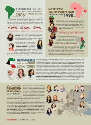 Koran Solidaritas - Edisi VII, Januari 2016
19902006
2000
2005
64%1
A
B
2
3
DI SEJAKAFRIKADI AMERIKA LATIN
an
PARTISIPASI
POLITIK PEREMPUAN
FEMINISASI POLITIK
REVOLUSI BIRU
KUWAIT
PERJUANGAN
HAK PILIH
P E R E M P UA N
TANPA KESETARAAN GENDER
6%
s.d
8%
Menurut profesor studi perempuan Universitas Wisconsin-
Madison, Aili Mari Tripp, terjadi peningkatan partisipasi politik
perempuan di Afrika sejak pertengahan 1990-an. Setidaknya
ada empat kepala negara perempuan, yaitu diRuth Perry
(A)
Liberia (1996), di Liberia (2006),Ellen Johnson Sirleaf
(B)
Joyce Banda Catherine Samba-di Malawi (2012), dan
(C)
Panza di Afrika Tengah (2014).
(D)
Rwanda
(1)
memiliki persentase anggota perempuan
paling besar di dunia, mencapai , rata-rata 35%-64%
40%. dan hanyaSwaziland ,Nigeria Benin 6%-8%(2) (3) (4)
Studi Afrobarometer menunjukkan
terdapat disparitas dalam ekspektasi
terhadap kepemimpinan perempuan.
Di Afrika Bagian Timur
(5)
dan Selatan
(6)
ekspektasinya mencapai 73%-74%,
sedangkan di dan hanyaMesir Sudan 50%-53%.(7) (8)
Tiap negara menggunakan pendekatan berbeda-beda
untuk mencapai target kuota 30% perempuan yang
diamanatkan dalam konferensi PBB di Beijing (1995). Burkina Faso
dan Uganda menetapkan jaminan dalam konstitusi untuk ketersediaan kursi
parlemen bagi perempuan, di Kenya disediakan kursi khusus di parlemen,
sedangkan partai-partai politik di Afrika Selatan dan Mozambik menerapkan
aturan internal untuk menjamin persentase perempuan.
Perjuangan perempuan Kuwait untuk hak pilih dimulai sejak 1971, tapi baru mulai masif pada 1990-an
dengan kampanye Pita Biru oleh koalisi NGO Women's Issue Network, disusul dengan demonstrasi dan
gugatan peradilan (2000-2005). Setelah sempat kalah dalam voting dengan selisih dua suara di parlemen
pada 1999, akhirnya . Pada pemilu 2006,hak pilih bagi perempuan Kuwait disahkan pada Mei 2005
sebanyak 28 perempuan dari 253 kandidat bertarung, tapi tidak ada satu pun yang lolos. Baru pada pemilu
2009, empat anggota legislatif perempuan terpilih, di antaranya mantan menteri perempuan pertama
Kuwait, . Profesor ilmu politik berpendidikan Amerika itu didapuk sebagai MenteriMassouma al-Mubarak
Perencanaan Pembangunan (2005) oleh PM Sheik Jaber al-Sabah. Tidak seperti Mubarak yang memilih
tetap mengenakan hijab tradisional dengan mempertahankan pandangan liberalnya, dua anggota
parlemen perempuan lainnya, dan memutuskan tidak berhijab. TindakanAseel al-Awadhi Rola Dashti
tersebut digugat politisi Salaﬁ, tetapi oleh Mahkamah Konstitusi dinyatakan tidak melanggar hukum Kuwait.
Di antara negara-negara Timur Tengah, Kuwait menduduki posisi tertinggi dalam Indeks Kesetaraan
Gender (2011) dan Global Gender Gap Report (2014). Partisipasi angkatan kerja perempuan Kuwait paling
tinggi (53%), jauh di atas rata-rata Timur Tengah (21%). Saat pendudukan oleh Irak (1990-1991), banyak
perempuan Kuwait terlibat dalam perlawanan dengan jadi relawan dan menyelundupkan senjata.
Survei Inter-Parliamentary Union (IPU) dan UN Women pada 2012
menunjukkan peningkatan persentase perempuan di parlemen dan
eksekutif di kawasan Amerika Latin. Sebanyak 38% anggota majelis rendah
Argentina dan Kosta Rika diisi oleh perempuan. Meskipun demikian, feminisasi
politik tidak serta-merta diikuti dengan agenda hak-hak perempuan dan
terkikisnya budaya machismo.
Di Kosta Rika, terpilihnya presiden perempuan pertama Laura
Chinchilla (2010) justru membawa agenda konservatif,
(1)
seperti penentangan terhadap legalisasi aborsi dan
kontrasepsi, sebaliknya meneruskan kebijakan neoliberal
yang menciptakan kesenjangan sosial.
Di pemerintahan yang paling progresif
seperti Argentina dan Brazil, isu hak
perempuan bukan prioritas. Cristina
Fernandez de Kirchner (2007) secara
(2)
terbuka menentang usulan kebijakan yang
mendorong kesehatan reproduksi, sedangkan
Dilma Rousseﬀ (2011) bersikap mendua. Pada satu sisi
(3)
Rousseﬀ mengangkat banyak perempuan dalam kabinet,
seperti aktivis perempuan Eleonora Menicucci, di sisi lain mendukung sikap
Gereja Katolik terhadap aborsi dan hak-hak LGBT.
4
7
5
6
8
29%Perempuan di Amerika Latin dan
Karibia menikah pada usia 18 tahun
(Data UNICEF)
perempuan Brazil yang
bekerja di luar rumah
(Survei Nielsen)
perempuan yang menduduki
jabatan komisaris di sektor bisnis
(Survei Nielsen)
36% 7%
SEJAK
C
D
3
2
1
Massouma
al-Mubarak. Aseel al-Awadhi Rola Dashti
Sejak munculnya pemimpin perempuan
pertama Eropa, Margaret Tatcher (1979),
sebanyak 17 negara Eropa telah memiliki kepala
negara atau kepala pemerintahan perempuan.
Di tingkat Parlemen Eropa, keterwakilan
perempuan mencapai 35%, sedang di Swedia,
Finlandia dan Spanyol lebih dari 40%. Masih
terdapat beberapa negara dengan keterwakilan
rendah, seperti Hongaria (10%). Yang mengejutkan, partai sayap kiri Syriza di Yunani
sama sekali tidak melibatkan perempuan dalam kabinet bulan Januari 2015.
Kanselir Jerman jadi tokoh perempuan paling berkuasa di Eropa,Angela Merkel
(1)
tetapi masih ada sederet nama lain yang memainkan peran penting dalam politik. Di
Lithuania, Presiden berani menentang Rusia dengan menyebutDalia Grybauskaite
(2)
Vladimir Putin mirip Hitler dan Stalin. Sejumlah nama lain seperti Nicola Sturgeon
(3)
(PM Skotlandia), (PM Denmark), (PMHelle Thorning-Schmidt Erna Solberg(4) (5)
Norwegia), (PM Latvia), (PM Polandia),Laimdota Straujuma Ewa Kopacz Soraya(6) (7)
Saenz de Santamaria Kolinda Grabar-Kitarovic(Wakil PM Spanyol), (Presiden
(8) (9)
Kroasia) dan (Presiden Kosovo). Selain itu ada nama-nama yangAtifete Jahjaga
(10)
patut diperhitungkan, seperti (Komisioner Perdagangan UniCecilia Malmstrom
(11)
Eropa) dan (Menteri Pertahanan Jerman).UrsulavonderLeyen
(12)
GELOMBANG
PEMIMPIN
PEREMPUAN
EROPA 2005-2014
1
3
4
5 6
7
8
9
10
11
12
2
Koran Solidaritas - Edisi VIII, Februari 2016
 