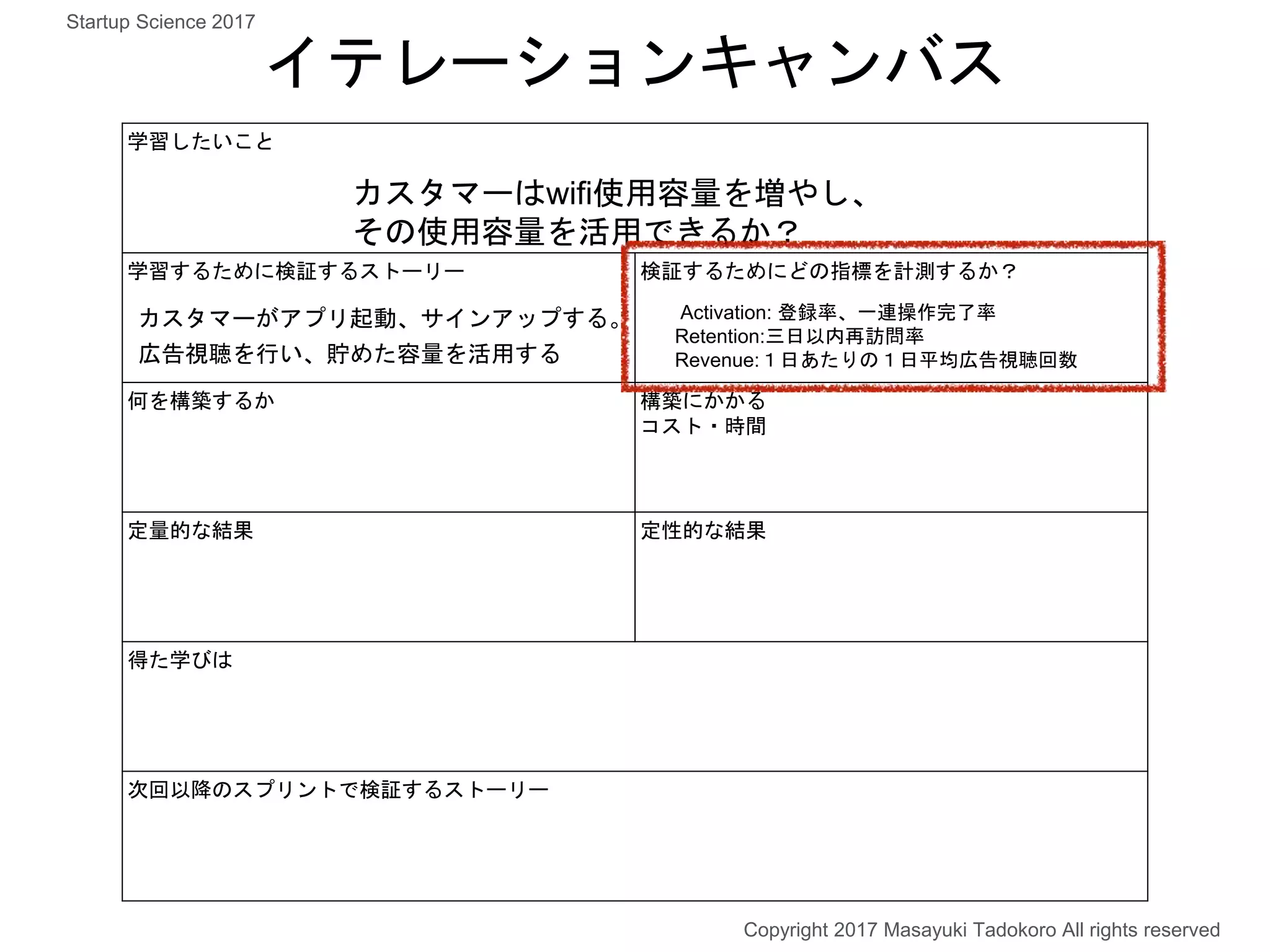 学習したいこと
学習するために検証するストーリー 検証するためにどの指標を計測するか？
何を構築するか 構築にかかる
コスト・時間
定量的な結果 定性的な結果
得た学びは
次回以降のスプリントで検証するストーリー
カスタマーはwifi使用容量を増やし、
その使用容量を活用できるか？
カスタマーがアプリ起動、サインアップする。
広告視聴を行い、貯めた容量を活用する
Activation: 登録率、一連操作完了率
Retention:三日以内再訪問率
Revenue:１日あたりの１日平均広告視聴回数
イテレーションキャンバス
Copyright 2017 Masayuki Tadokoro All rights reserved
Startup Science 2017
 