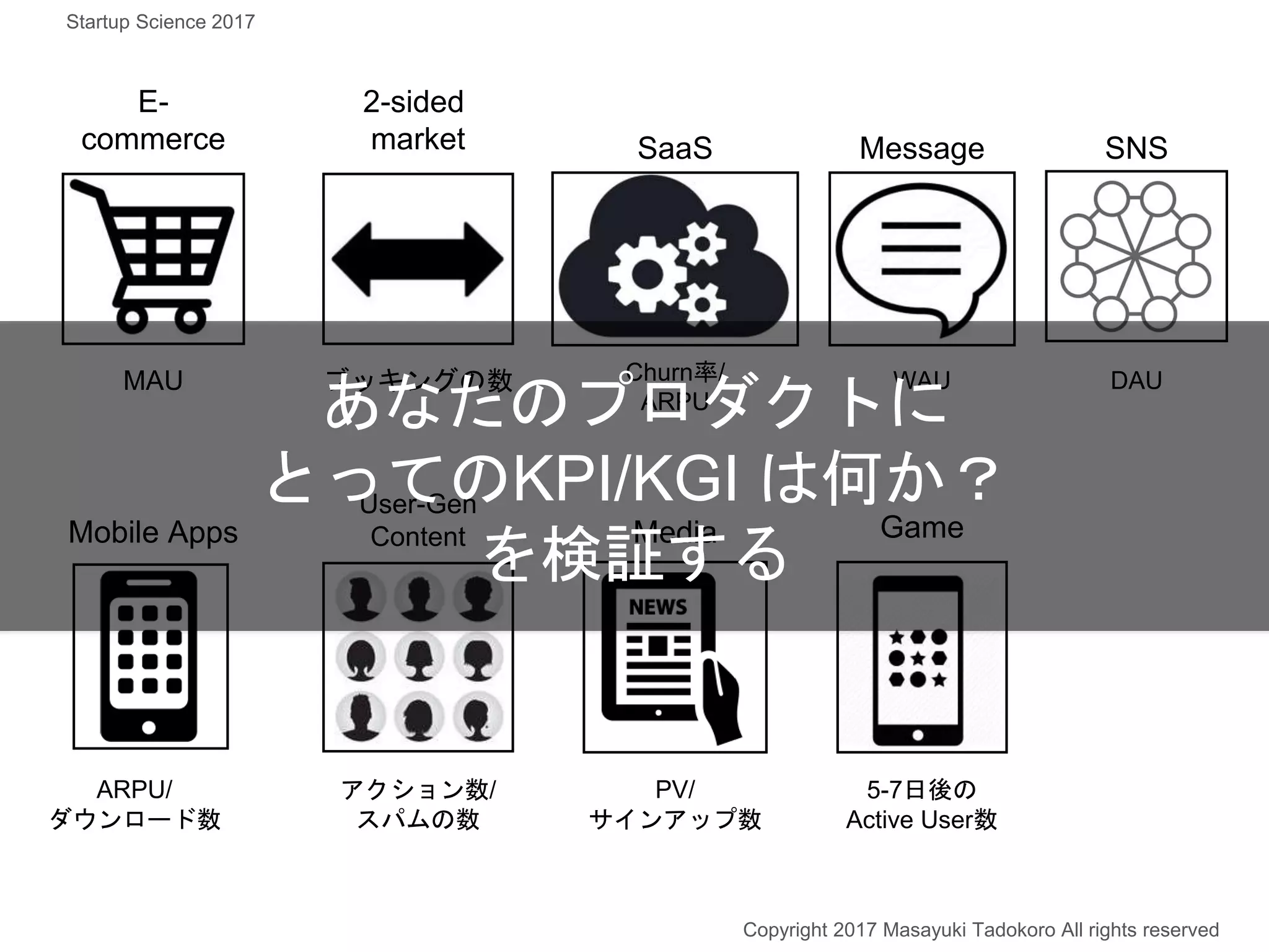 E-
commerce
2-sided
market SaaS
Mobile Apps
User-Gen
Content Media
MAU ブッキングの数 Churn率/
ARPU
ARPU/
ダウンロード数
アクション数/
スパムの数
PV/
サインアップ数
Game
5-7日後の
Active User数
Message
WAU
SNS
DAU
あなたのプロダクトに
とってのKPI/KGI は何か？
を検証する
Copyright 2017 Masayuki Tadokoro All rights reserved
Startup Science 2017
 