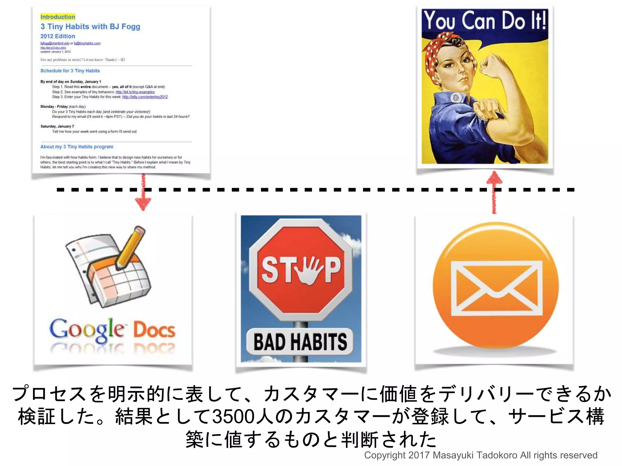 プロセスを明示的に表して、カスタマーに価値をデリバリーできるか
検証した。結果として3500人のカスタマーが登録して、サービス構
築に値するものと判断された
Copyright 2017 Masayuki Tadokoro All rights reserved
 