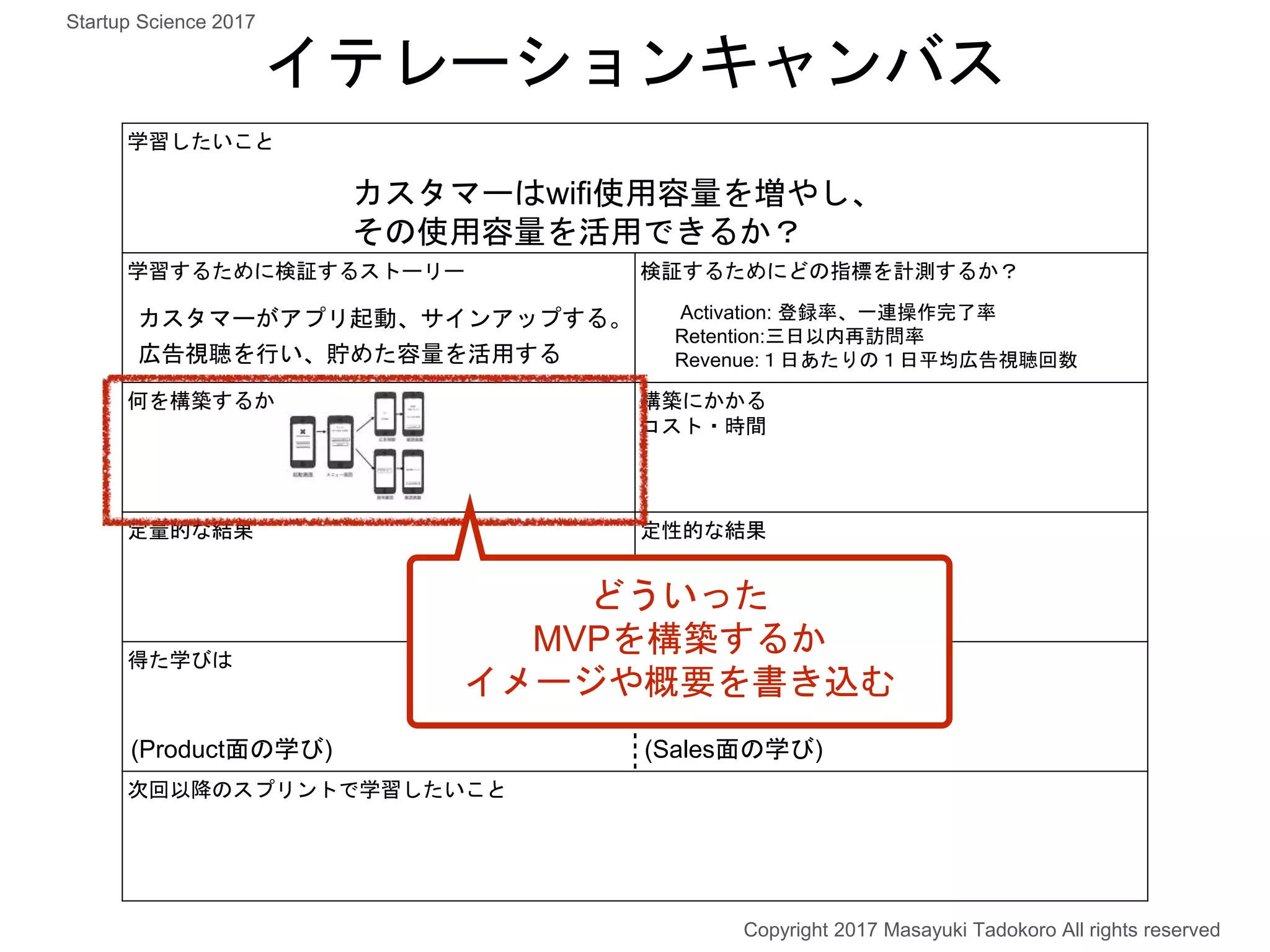 学習したいこと
学習するために検証するストーリー 検証するためにどの指標を計測するか？
何を構築するか 構築にかかる
コスト・時間
定量的な結果 定性的な結果
得た学びは
次回以降のスプリントで学習したいこと
カスタマーはwifi使用容量を増やし、
その使用容量を活用できるか？
カスタマーがアプリ起動、サインアップする。
広告視聴を行い、貯めた容量を活用する
Activation: 登録率、一連操作完了率
Retention:三日以内再訪問率
Revenue:１日あたりの１日平均広告視聴回数
イテレーションキャンバス
Copyright 2017 Masayuki Tadokoro All rights reserved
Startup Science 2017
(Product面の学び) (Sales面の学び)
どういった
MVPを構築するか
イメージや概要を書き込む
 