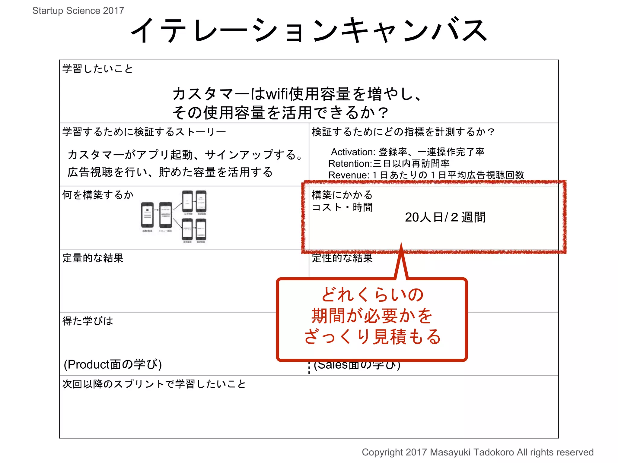 学習したいこと
学習するために検証するストーリー 検証するためにどの指標を計測するか？
何を構築するか 構築にかかる
コスト・時間
定量的な結果 定性的な結果
得た学びは
次回以降のスプリントで学習したいこと
カスタマーはwifi使用容量を増やし、
その使用容量を活用できるか？
カスタマーがアプリ起動、サインアップする。
広告視聴を行い、貯めた容量を活用する
Activation: 登録率、一連操作完了率
Retention:三日以内再訪問率
Revenue:１日あたりの１日平均広告視聴回数
20人日/２週間
イテレーションキャンバス
Copyright 2017 Masayuki Tadokoro All rights reserved
Startup Science 2017
(Product面の学び) (Sales面の学び)
どれくらいの
期間が必要かを
ざっくり見積もる
 