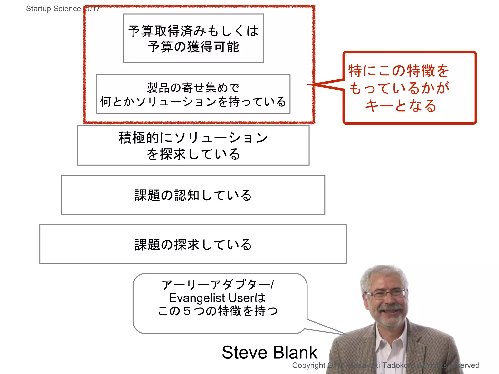 予算取得済みもしくは
予算の獲得可能
製品の寄せ集めで
何とかソリューションを持っている
積極的にソリューション
を探求している
課題の認知している
課題の探求している
アーリーアダプター/
Evangelist Userは
この５つの特徴を持つ
Steve Blank
Copyright 2017 Masayuki Tadokoro All rights reserved
Startup Science 2017
特にこの特徴を
もっているかが
キーとなる
 